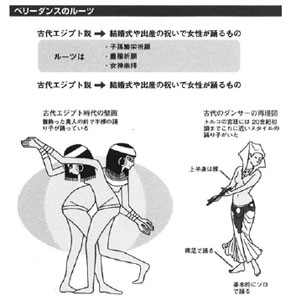 F Files 図解 踊り子 書籍 新紀元社 在庫切れ