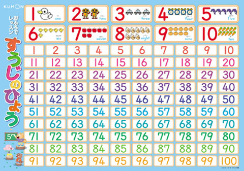 おふろでレッスン すうじ のひょう[くもん出版]《在庫切れ》