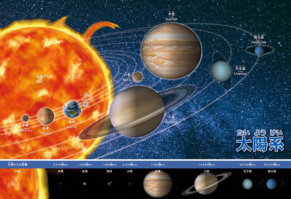 Jigsaw Puzzle Lets Remember The Solar System 80 Pieces 80 014 Amiamijp Amiami Online Main Store