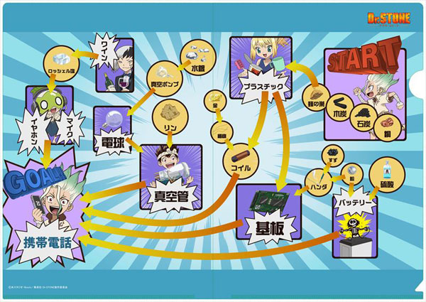 Dr Stone クリアファイルロードマップ 携帯電話 エムズファクトリー 在庫切れ