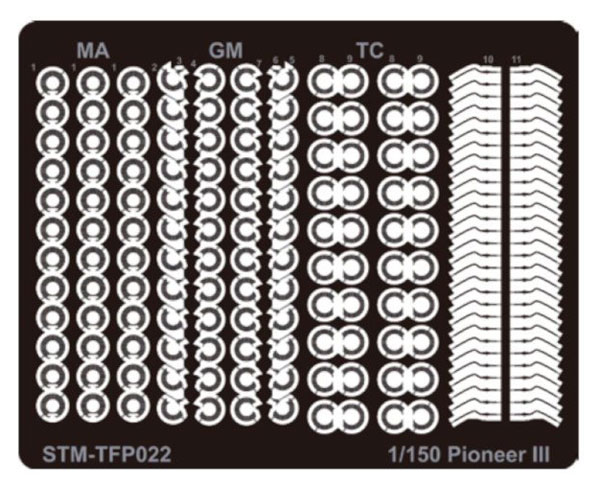 STM-TFP022 湘南電車 Nゲージ パイオニア台車グレードアップ[ジル]