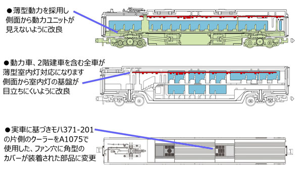 A1077 371系 特急「あさぎり」シングルアームパンタ 晩年 7両セット[マイクロエース]【送料無料】《１０月予約》