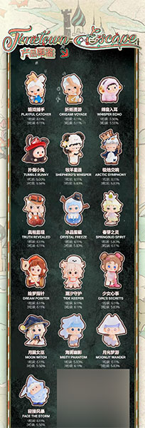 タイムタウンに迷い込んだシリーズ ミニトレーディングフィギュア 20個入りBOX[Heyone]《１２月仮予約》