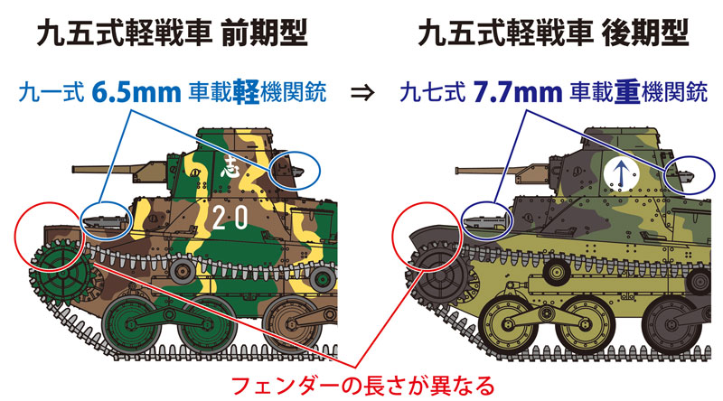 1/35 帝国陸軍 九五式軽戦車[ハ号] 後期型 “硫黄島” プラモデル
